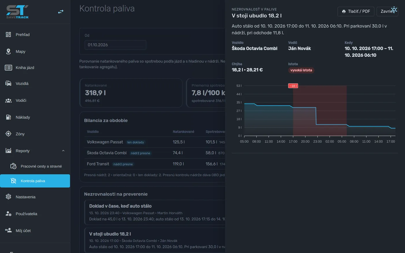 Detail nezrovnalosti s grafom hladiny v nádrži a vodičom